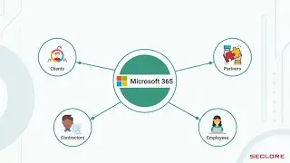 Seclore for Microsoft 365 Demo