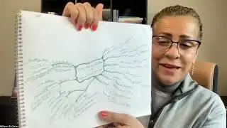 Mind map coaching session with examples and applications