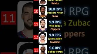 NBA Leaders Rebounds per game [2022-23]