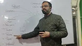 CAG Audit #cainter #audit #law #government #auditing Government audit in a glance one shot revision