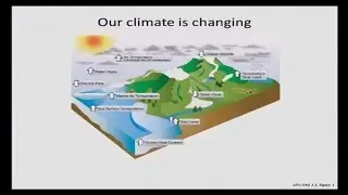 Science of Climate Change - Water Climate and Society:  Challenges in a Rapidly Changing World