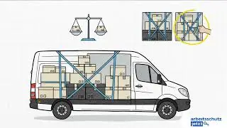 Arbeitsschutz.jetzt - Thema Die Reise ihres Pakets