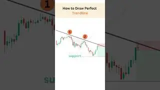 How to Draw Trendlines Correctly | Technical Analysis Basics
