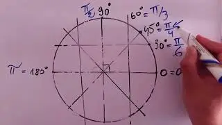 الدائرة المثلثية شرح مبسط | أجي تعرف كيفية تقسيم الدائرة و موقع كل زاوية 👌👌 الجزء 1