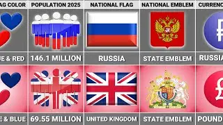 UK vs Russia - Country Comparison
