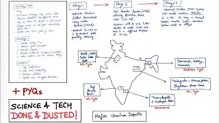 GS3 Science and Technology (Part 4-Last part) || Anonymous UPSC Scholar.   #upscaspirants #upsccse 