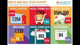 April 2025 Market Report Video