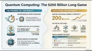 Quantum Computing Market Outlook Technology Challenges and Investment Risks 2025