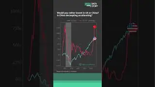 Macro data story - Would you rather invest US or China ? #economy #facts #chart #shorts #usa