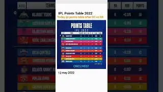 IPL 2022 points  table - point table after DC v/s RR ipl 2022 point table today / 12 may 2022