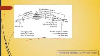 Dispersion Of White Light (SS 2, JAMB Tutorial, WAEC, NECO, Post-UTME, NABTEB)