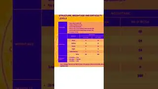 mdcat 2023 paper patten|mdcat2023 guide|mdcat 2023 latest news
