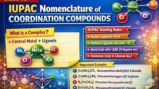IUPAC Name of compex compound, class 12th @Aaoseekhechemistry
