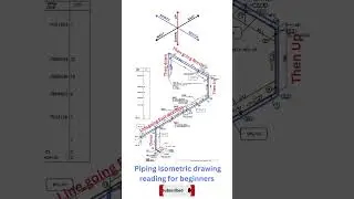 How to read Piping Isometrics | Pipe fitter interview for beginners 😍#shorts #short #piping