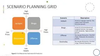 Scenario development for the Energy Industry- exploration and production sector.