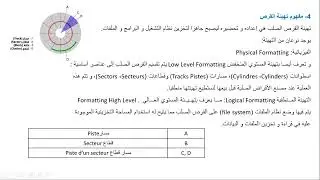 نظام التشغيل المعلوماتية اولى ثانوي
