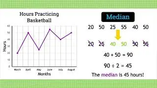 Interpret charts and graphs to find Mean, Median, Mode, and Range