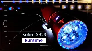 Обзор УФ-фонарика Sofirn SR23 365 нм