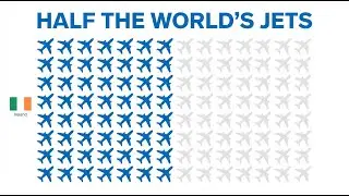 Why Ireland Owns MORE PLANES Than Any Country