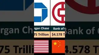 Top 10 world's largest banks by total assets #youtube #shorts #viralvideo #bank