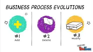 Impact Analysis Method of Business Processes Evolution for Enterprise Architecture