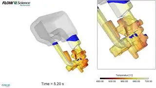 Tilt pour casting | FLOW-3D CAST