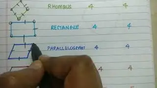 2D Shapes | 2D Shape Names | 2D Shapes Sides & Vertices