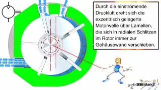 Lamellenmotor
