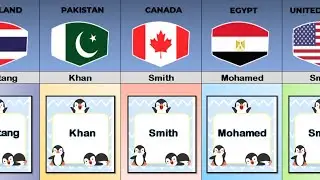 Most Common Surname From Different Countries