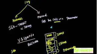 SCPT 17: Tools to Manage Oracle's Memory Structure