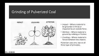 Pulverizer -  Functions and Types - Thermal Power Plant