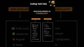 WEB DEVELOPMENT VS CYBER SECURITY 🔥
