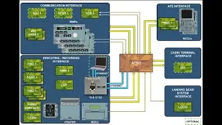 AIR TRAFFIC INFO MANAGEMENT SYSTEM - ATA CHAPTER 46 - A319/320/321 - PART 3
