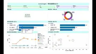How we visualise data: Grocery Shopping｜AutoInsight