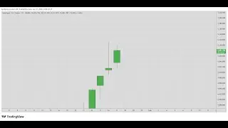 XAUUSD (GOLD) WEEK 04/52 TUESDAY 1/27/2026 ALGORITHMIC TIME AND PRICE DELIVERY /ICT/SMC