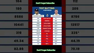 Test batting comparison 🏏 🏏 || #cricket #testcricket #comparison #shorts