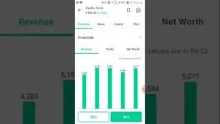 apollo tyres share analysis