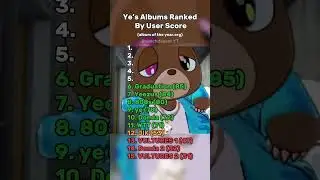 Kanye&rsquo;s Albums Ranked by Fans: The College Dropout Takes the Crown!