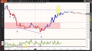 Trading with Tick Divergence, and the BWT Tick Extremes Indicator along with the BWT Autotrader