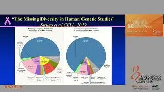 SABCS 2021: GS4 04 Discussant Lisa Newman