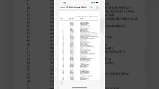 UPSC Civil Services result. Rank 1 Shruti Sharma #shorts