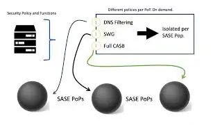 SD WAN Tutorial