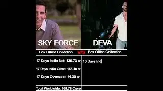DEVA vs SKY FORCE BOX OFFICE COLLECTION || WORLDWIDE COLLECTION