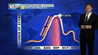Sunrise Weather: September 10, 2018