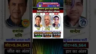 देवरिया (U.P.) में शशांक मणि के सामने न टिक पाए अखिलेश प्रताप सिंह | देवरिया (UP) लोकसभा परिणाम 2024