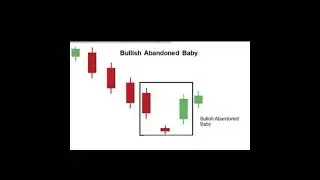 How to work Bullish Abandoned baby candlestick pattern। Bullish Abandoned baby pattern।#short