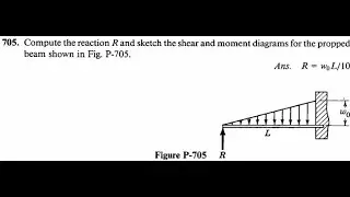 ToS - Beam Deflection (Propped Beam with Triangular Load)