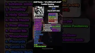 AT.LONG.LAST.A$AP REVIEW #asaprockyrihanna #dontbedumb #newmusic #please #drop