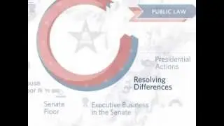 Congress.gov: Resolving Differences