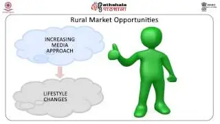 Rural Marketing (BSE)